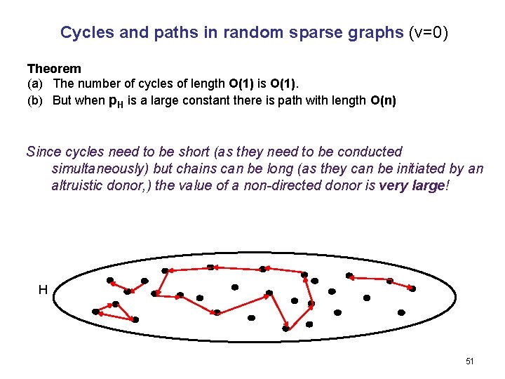 Cycles and paths in random sparse graphs (v=0) Theorem (a) The number of cycles