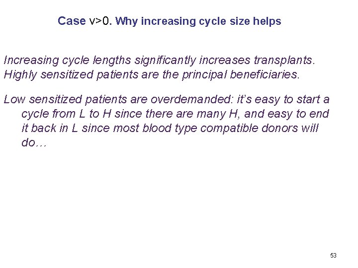 Case v>0. Why increasing cycle size helps Increasing cycle lengths significantly increases transplants. Highly