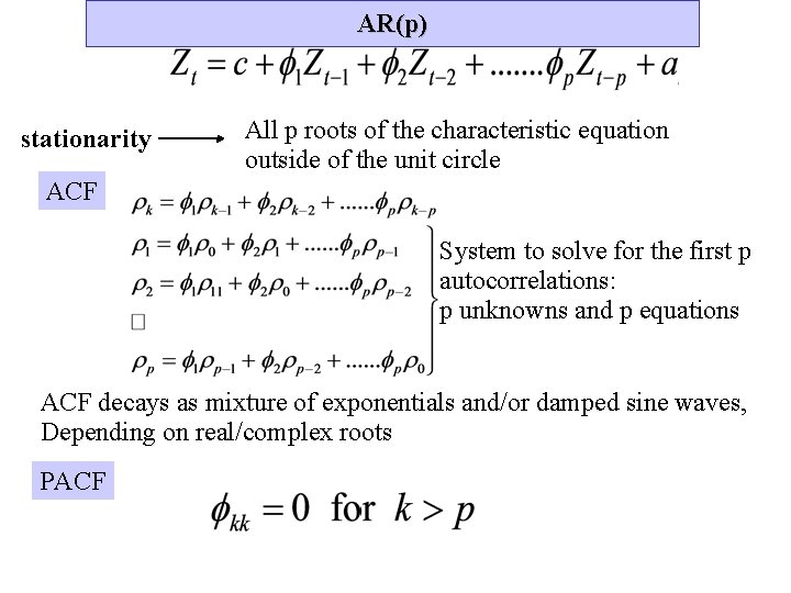 AR(p) stationarity All p roots of the characteristic equation outside of the unit circle