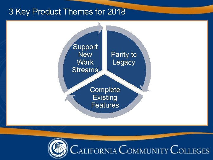 3 Key Product Themes for 2018 Support New Work Streams Parity to Legacy Complete