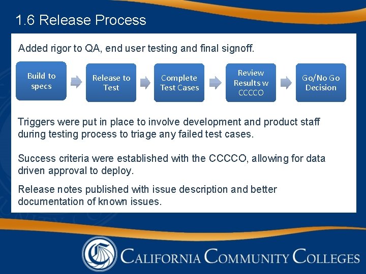 1. 6 Release Process Added rigor to QA, end user testing and final signoff.