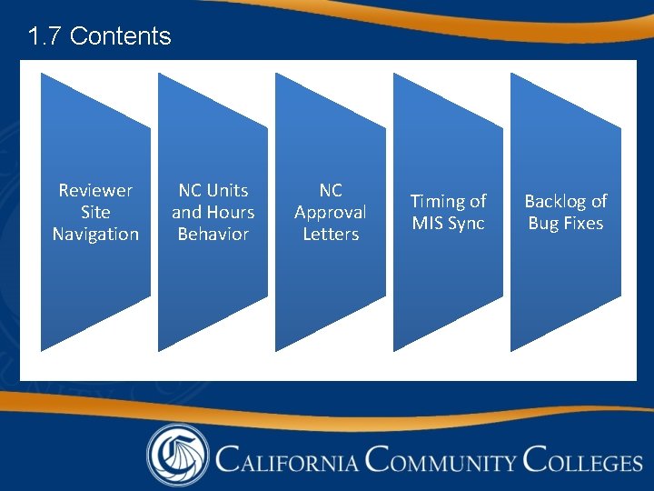 1. 7 Contents Reviewer Site Navigation NC Units and Hours Behavior NC Approval Letters