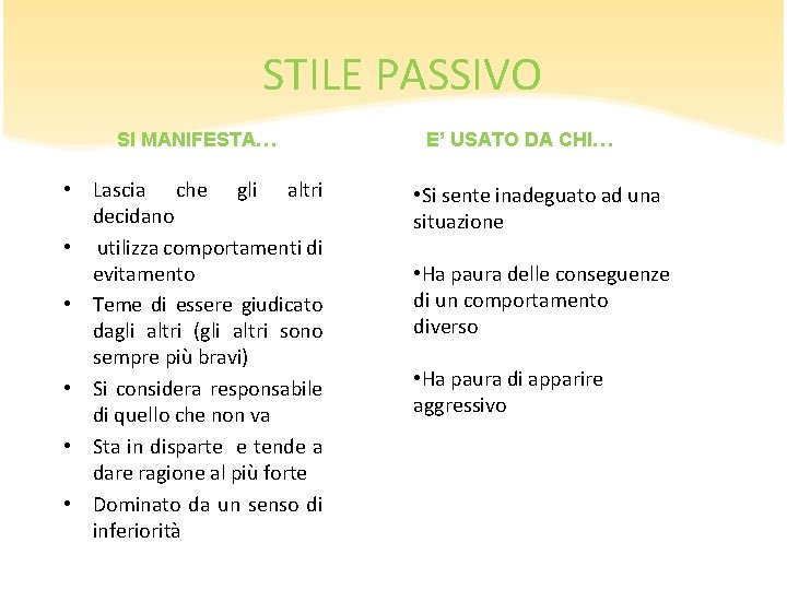 STILE PASSIVO SI MANIFESTA… • Lascia che gli altri decidano • utilizza comportamenti STILE PASSIVO SI MANIFESTA… • Lascia che gli altri decidano • utilizza comportamenti