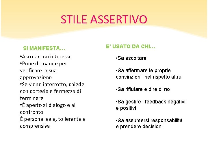 STILE ASSERTIVO SI MANIFESTA… • Ascolta con interesse • Pone domande per verificare la STILE ASSERTIVO SI MANIFESTA… • Ascolta con interesse • Pone domande per verificare la
