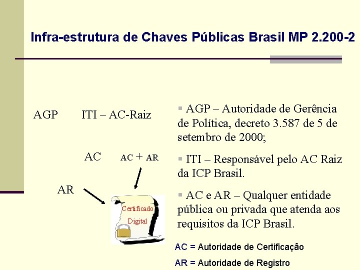 Infra-estrutura de Chaves Públicas Brasil MP 2. 200 -2 AGP ITI – AC-Raiz AC
