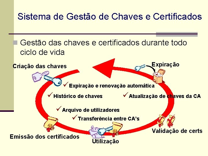 Sistema de Gestão de Chaves e Certificados n Gestão das chaves e certificados durante