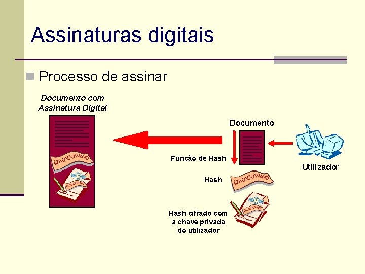Assinaturas digitais n Processo de assinar Documento com Assinatura Digital Documento Função de Hash