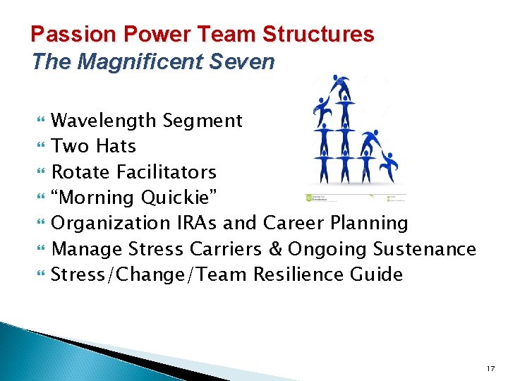 Passion Power Team Structures The Magnificent Seven Wavelength Segment Two Hats Rotate Facilitators “Morning