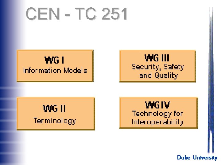 CEN - TC 251 Duke University 