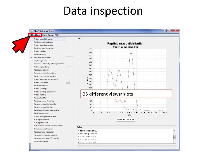 Data inspection 36 different views/plots 