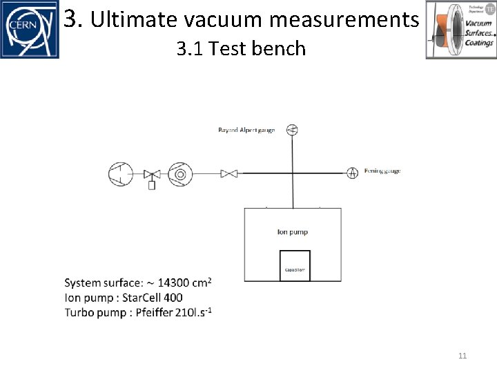 3. Ultimate vacuum measurements 3. 1 Test bench 11 3. Ultimate vacuum measurements 3. 1 Test bench 11