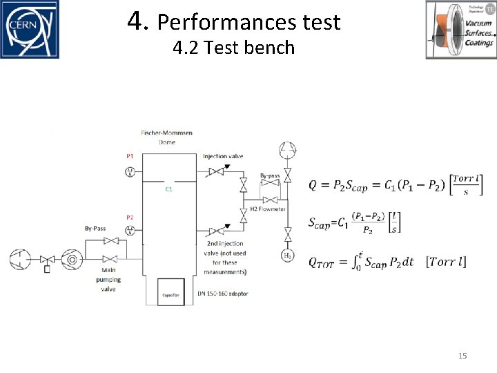4. Performances test 4. 2 Test bench 15 4. Performances test 4. 2 Test bench 15