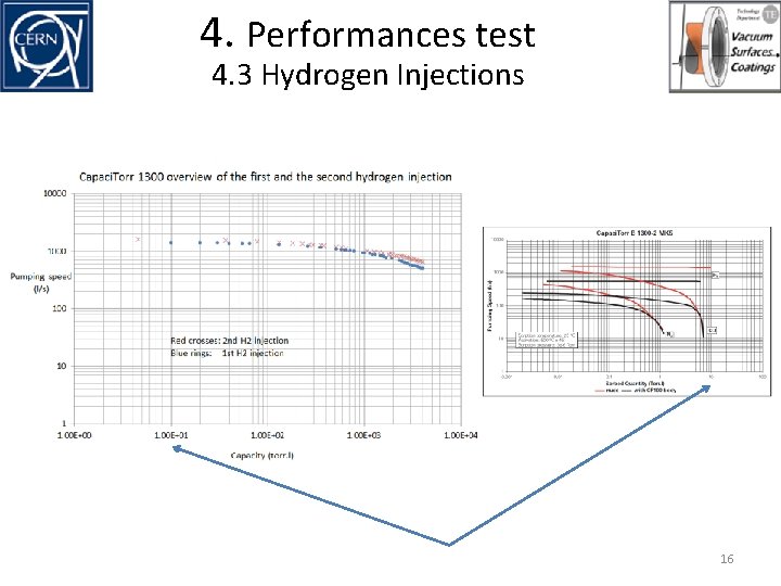 4. Performances test 4. 3 Hydrogen Injections 16 4. Performances test 4. 3 Hydrogen Injections 16