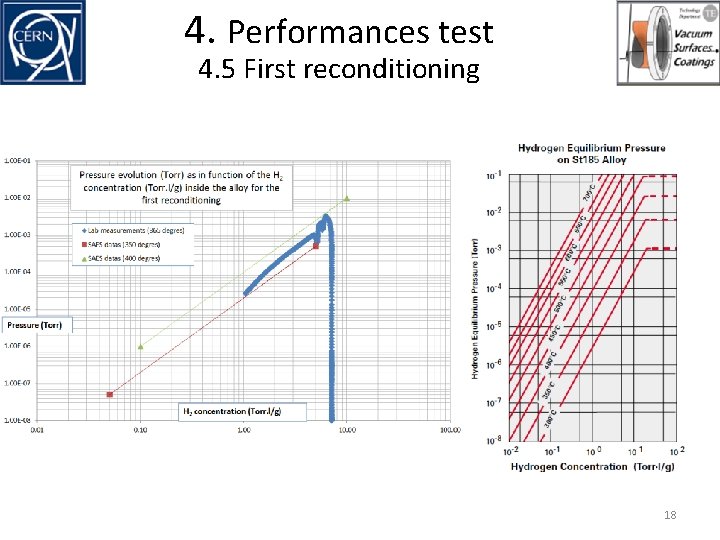 4. Performances test 4. 5 First reconditioning 18 4. Performances test 4. 5 First reconditioning 18