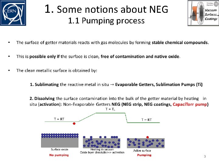 1. Some notions about NEG 1. 1 Pumping process • 3 1. Some notions about NEG 1. 1 Pumping process • 3