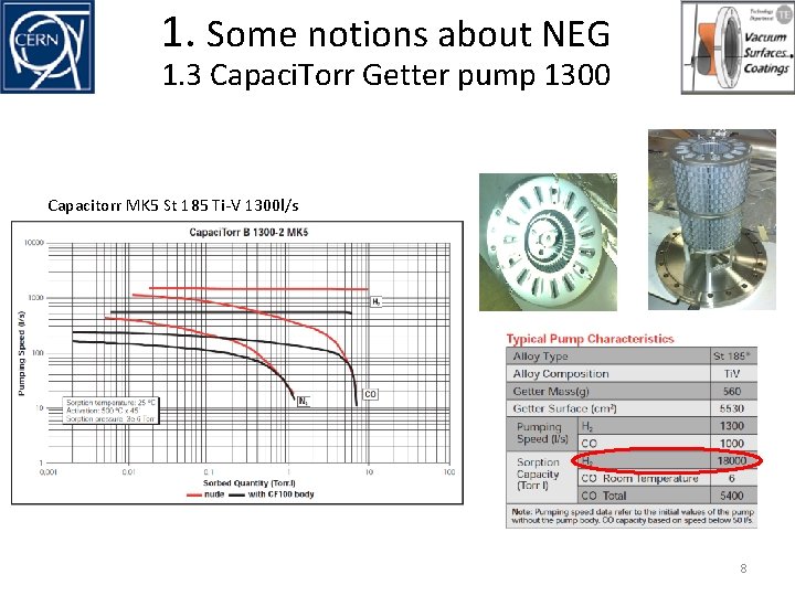 1. Some notions about NEG 1. 3 Capaci. Torr Getter pump 1300 Capacitorr MK 1. Some notions about NEG 1. 3 Capaci. Torr Getter pump 1300 Capacitorr MK