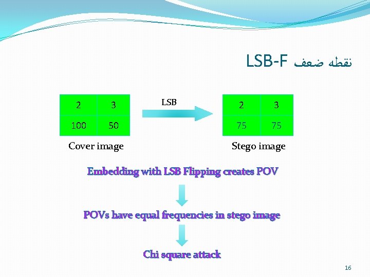 LSB-F ﻧﻘﻄﻪ ﺿﻌﻒ 2 3 100 50 LSB Cover image 2 3 75 75