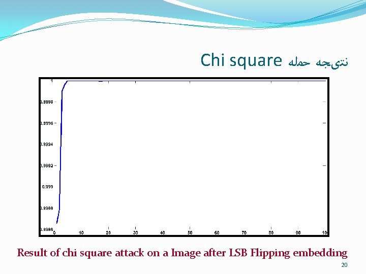 Chi square ﻧﺘیﺠﻪ ﺣﻤﻠﻪ Result of chi square attack on a Image after LSB