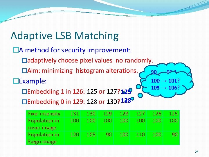 Adaptive LSB Matching �A method for security improvement: �adaptively choose pixel values no randomly.