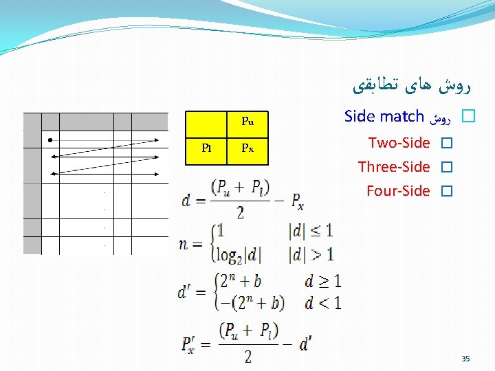  ﺭﻭﺵ ﻫﺎی ﺗﻄﺎﺑﻘی Pu Pl Px Side match � ﺭﻭﺵ Two-Side � Three-Side