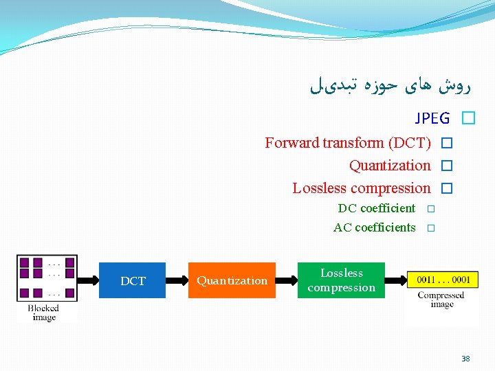  ﺭﻭﺵ ﻫﺎی ﺣﻮﺯﻩ ﺗﺒﺪیﻞ JPEG � Forward transform (DCT) � Quantization � Lossless