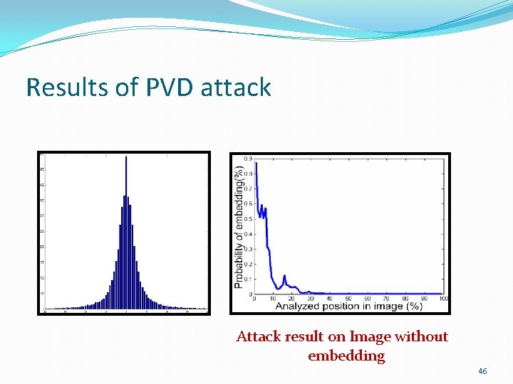 Results of PVD attack Attack result on Image without embedding 46 