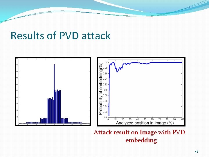 Results of PVD attack Attack result on Image with PVD embedding 47 