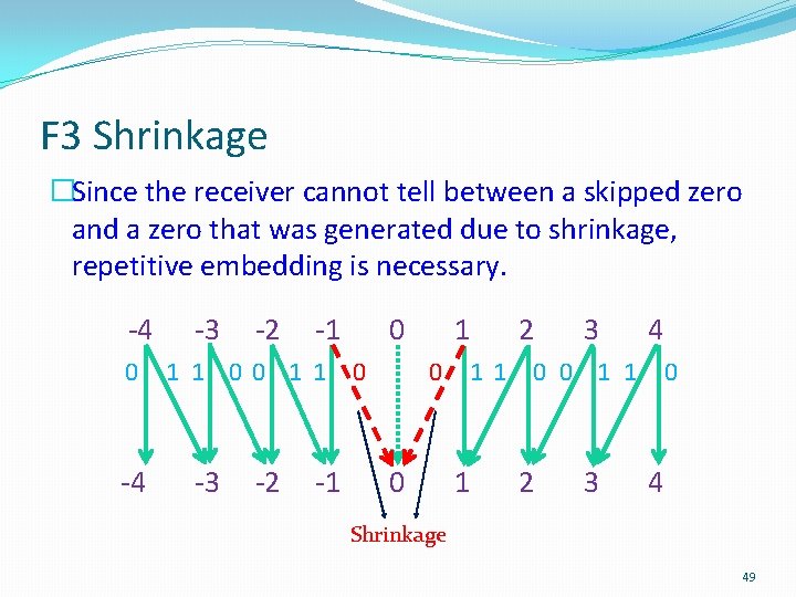F 3 Shrinkage �Since the receiver cannot tell between a skipped zero and a
