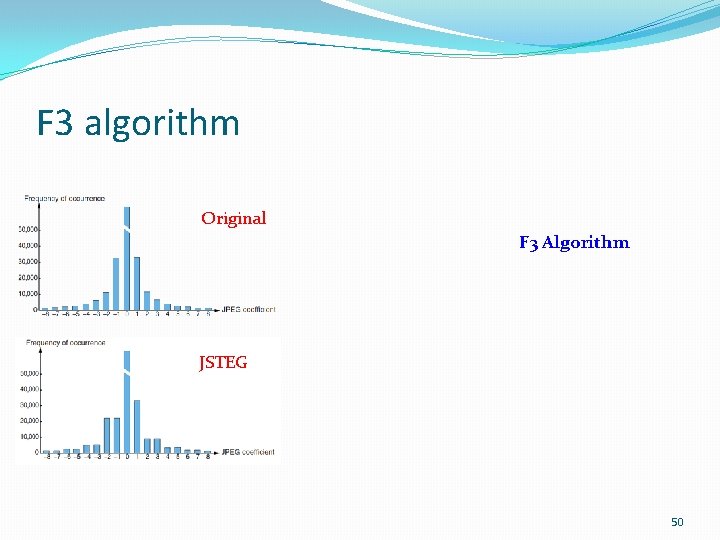 F 3 algorithm Original F 3 Algorithm JSTEG 50 