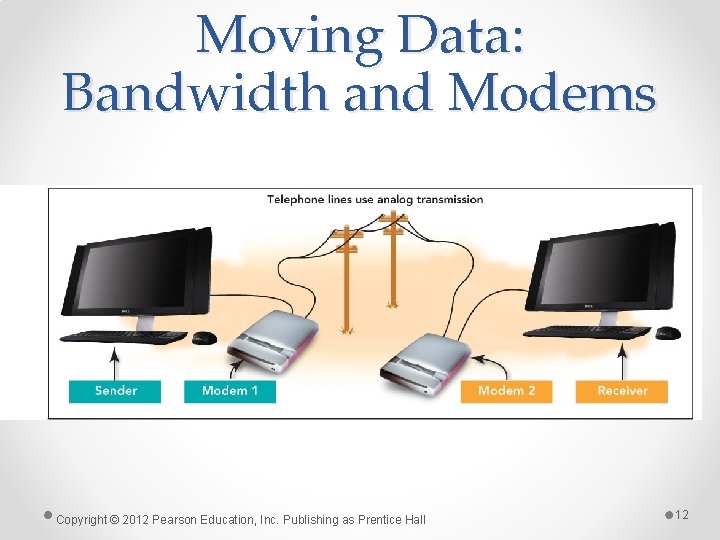 Moving Data: Bandwidth and Modems Copyright © 2012 Pearson Education, Inc. Publishing as Prentice