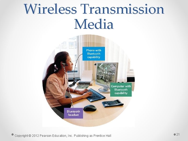 Wireless Transmission Media Copyright © 2012 Pearson Education, Inc. Publishing as Prentice Hall 21