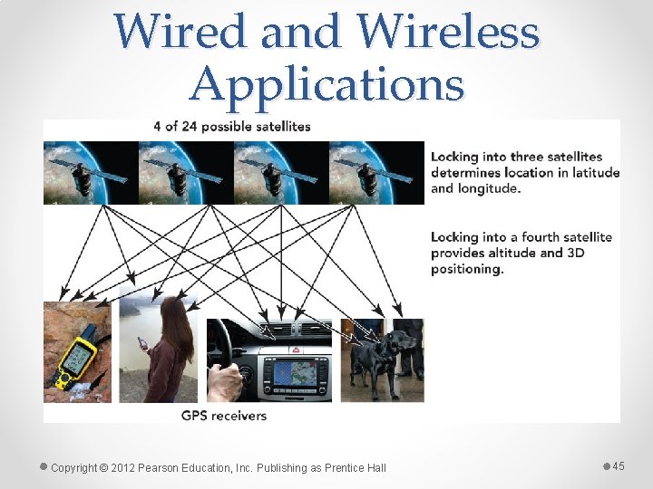 Wired and Wireless Applications Copyright © 2012 Pearson Education, Inc. Publishing as Prentice Hall