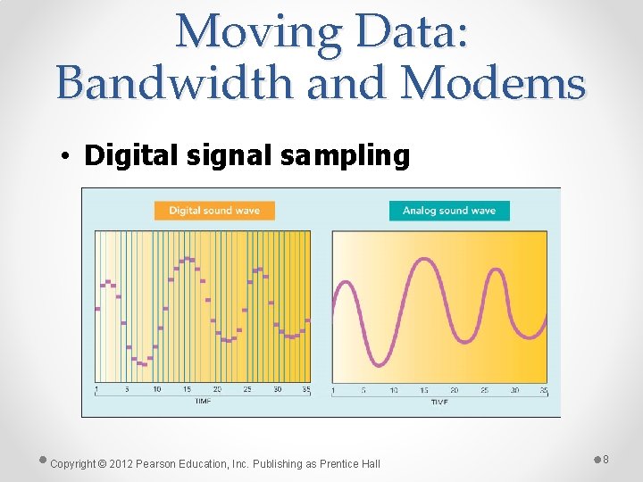 Moving Data: Bandwidth and Modems • Digital signal sampling Copyright © 2012 Pearson Education,