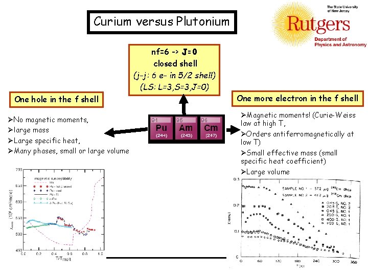 Curium versus Plutonium nf=6 -> J=0 closed shell (j-j: 6 e- in 5/2 shell)