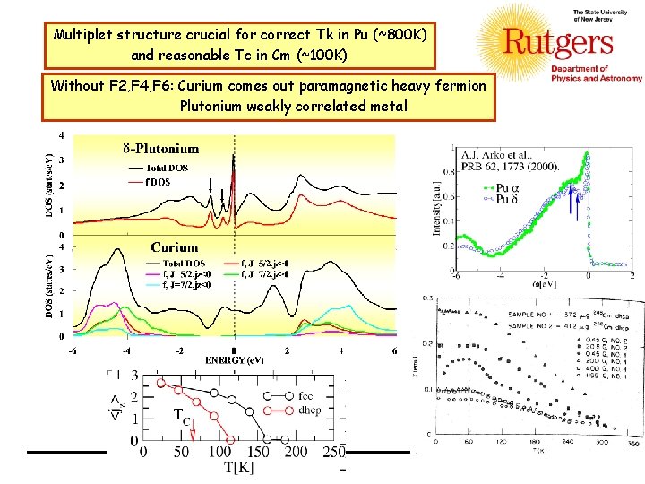 Multiplet structure crucial for correct Tk in Pu (~800 K) and reasonable Tc in