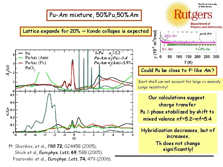 Pu-Am mixture, 50%Pu, 50%Am Lattice expands for 20% -> Kondo collapse is expected Could