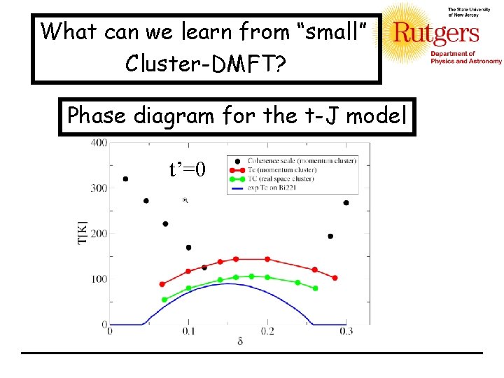 What can we learn from “small” Cluster-DMFT? Phase diagram for the t-J model t’=0