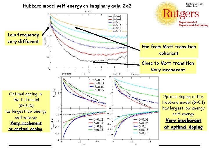 Hubbard model self-energy on imaginary axis, 2 x 2 Low frequency very different Far