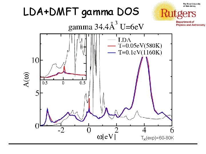 LDA+DMFT gamma DOS TK(exp)=60 -80 K 