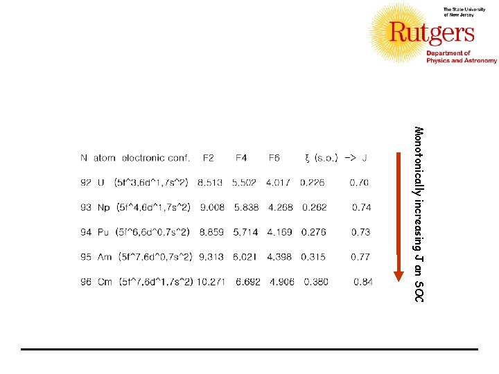 Monotonically increasing J an SOC 