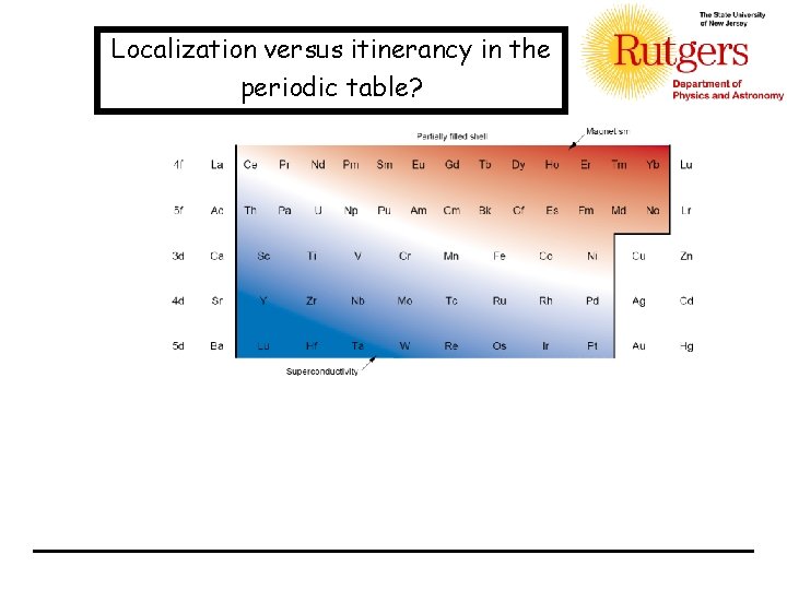 Localization versus itinerancy in the periodic table? 