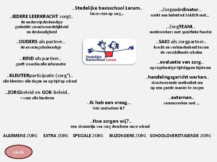 . . Stedelijke basisschool Larum. . IEDERE LEERKRACHT zorgt. . Zorgcoördinator. . Onze visie
