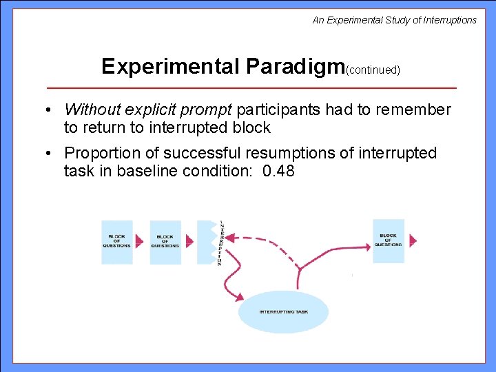 An Experimental Study of Interruptions Experimental Paradigm(continued) • Without explicit prompt participants had to An Experimental Study of Interruptions Experimental Paradigm(continued) • Without explicit prompt participants had to