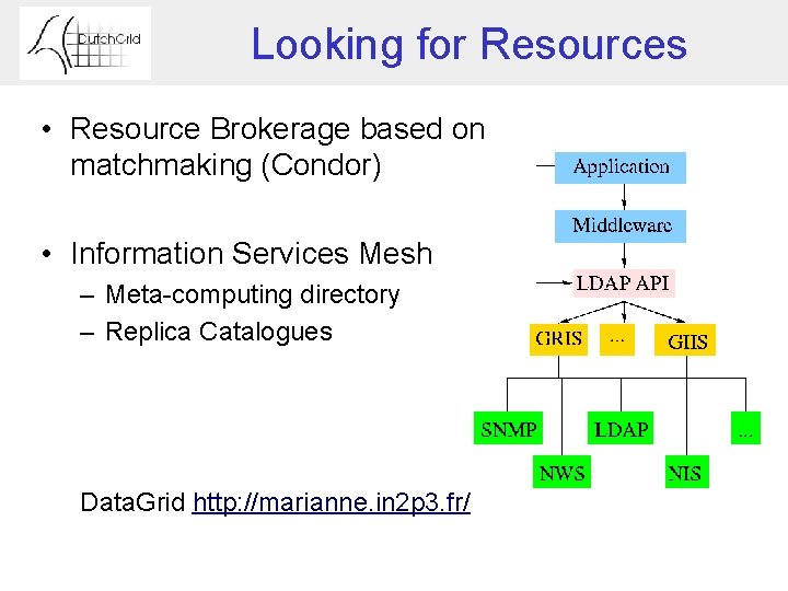 Looking for Resources • Resource Brokerage based on matchmaking (Condor) • Information Services Mesh