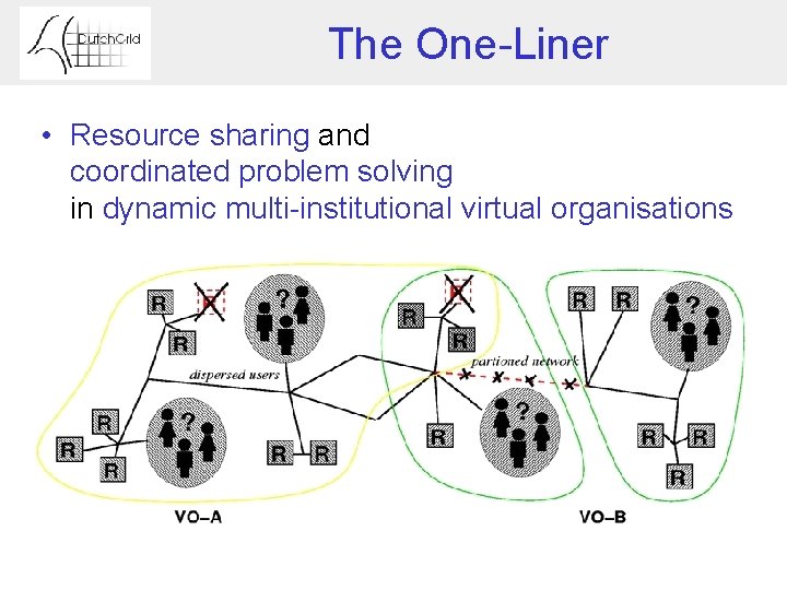The One-Liner • Resource sharing and coordinated problem solving in dynamic multi-institutional virtual organisations