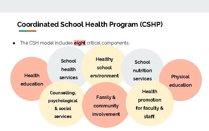 Coordinated School Health Program (CSHP) ● The CSH model includes eight critical components: Health