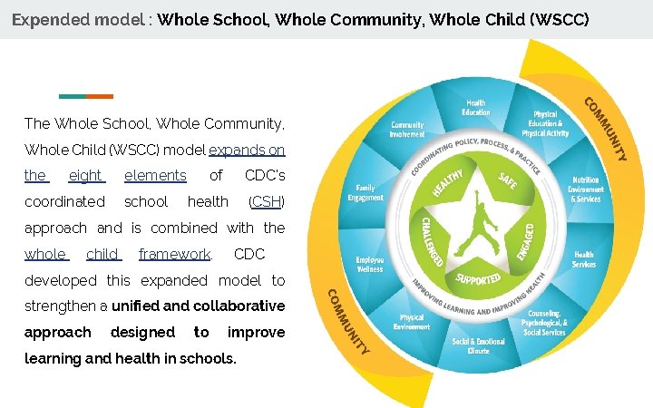 Expended model : Whole School, Whole Community, Whole Child (WSCC) The Whole School, Whole