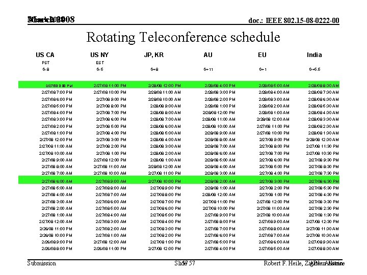March 2008 doc. : IEEE 802. 15 -08 -0222 -00 Rotating Teleconference schedule US