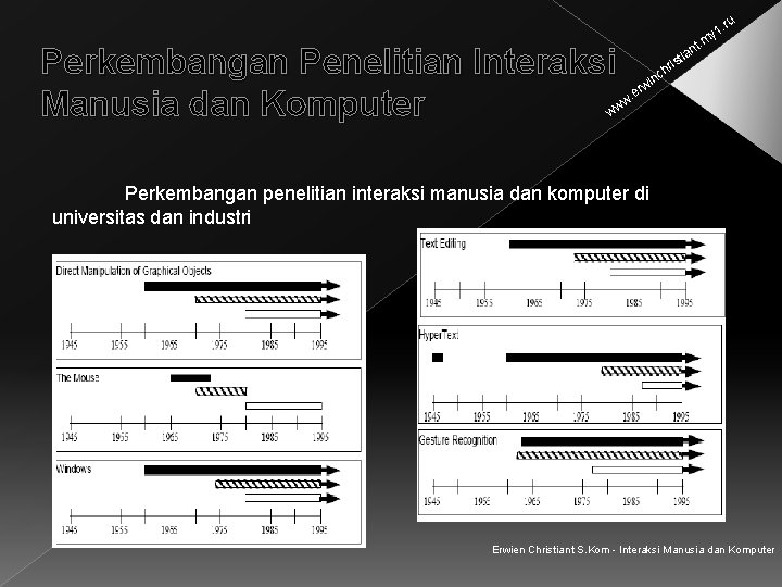 . ru y 1 Perkembangan Penelitian Interaksi Manusia dan Komputer t. m an sti