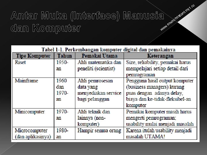 . ru Antar Muka (Interface) Manusia dan Komputer y 1 t. m ri an